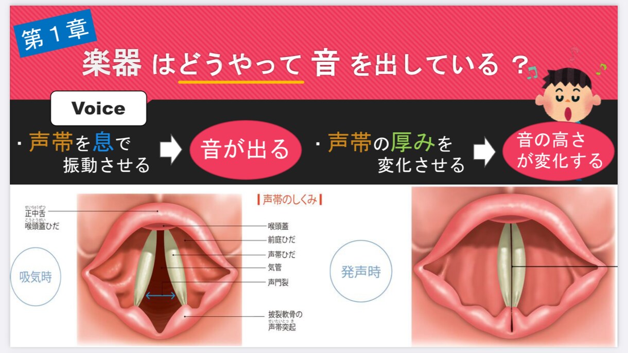 歌を上達させたい人に、アドバイスさせていただきます あなたの歌声を分析し、すぐに上達するコツを教えちゃいます！ イメージ4