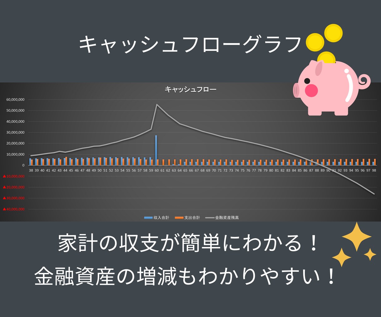 24時間で！FIREできるか試算します 経済的な自由を手に入れたい方へ イメージ2