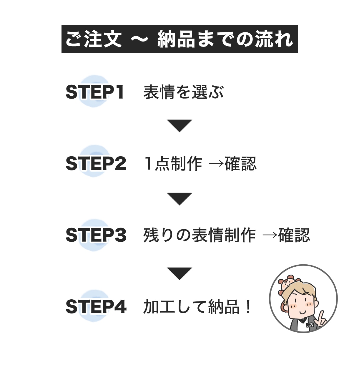 似顔絵アイコンを表情違いで3点セット制作します 親しみやすい、ゆるくて、シンプルな似顔絵アイコン イメージ2
