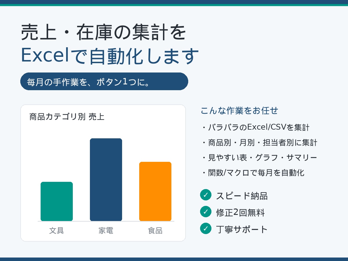 Excel作業をVBAでボタン1つに自動化します 毎月の手作業をボタン1つに。操作方法の説明つき イメージ1