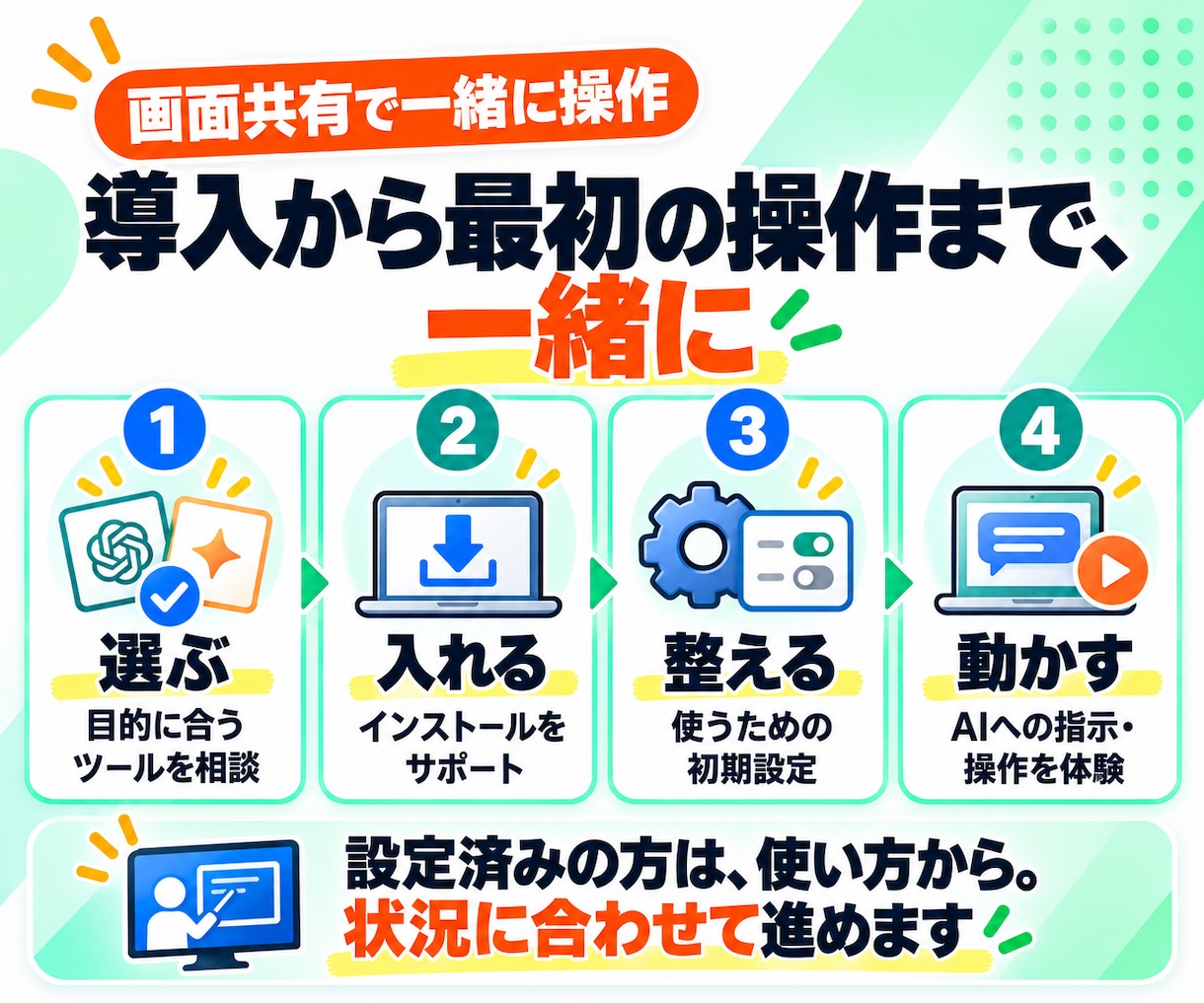Claude Codeなどの導入支援します 導入からAI開発の開始までしっかりサポート イメージ3