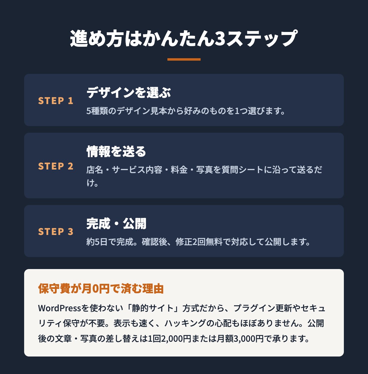 内装・塗装など職人さんのホームページ作ります 先着3名限定！特別価格5,000円 イメージ10