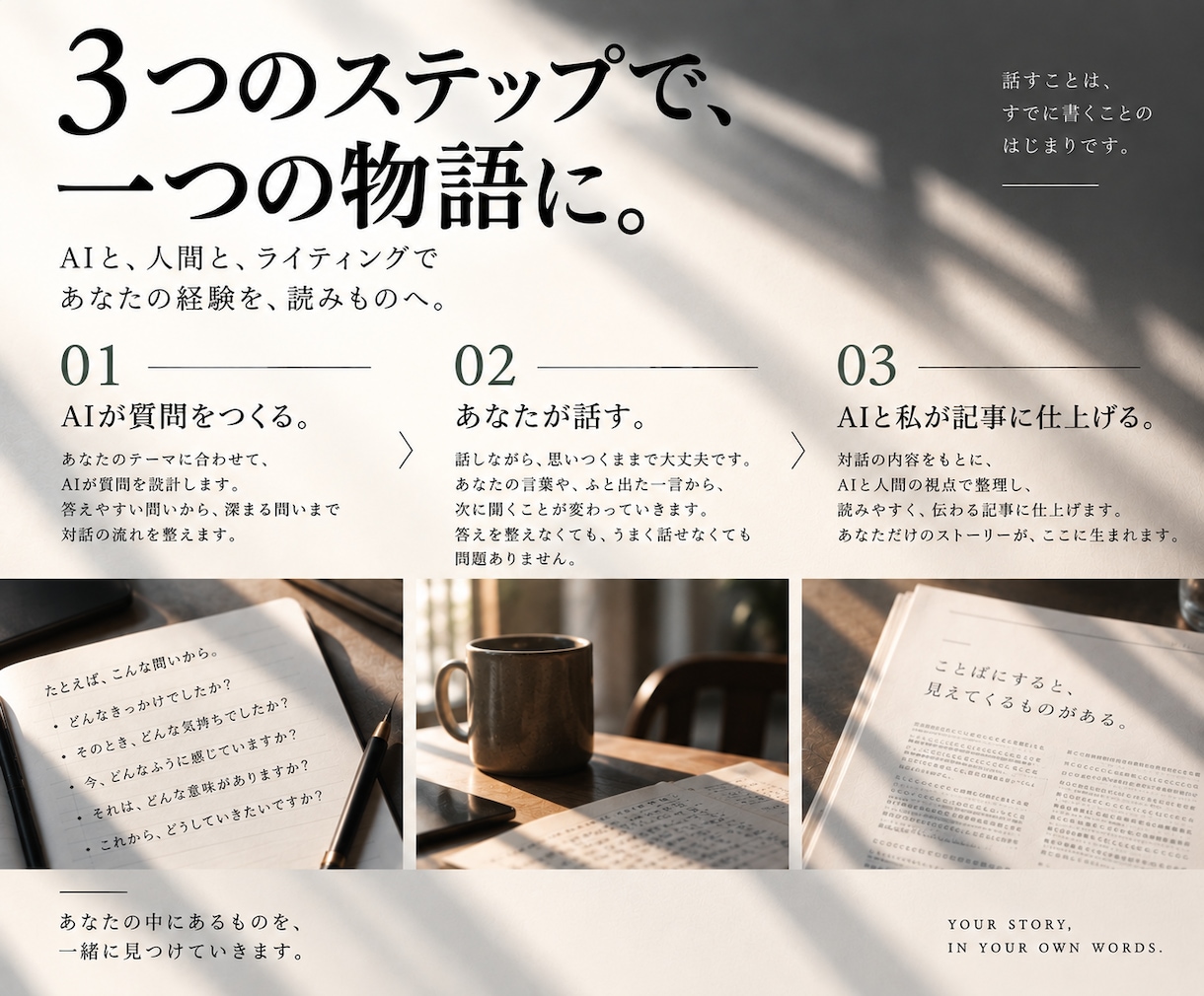 AIと質問を設計し、あなたの経験を記事にします 話すところから、まだ言葉になっていない経験を読める形へ イメージ2
