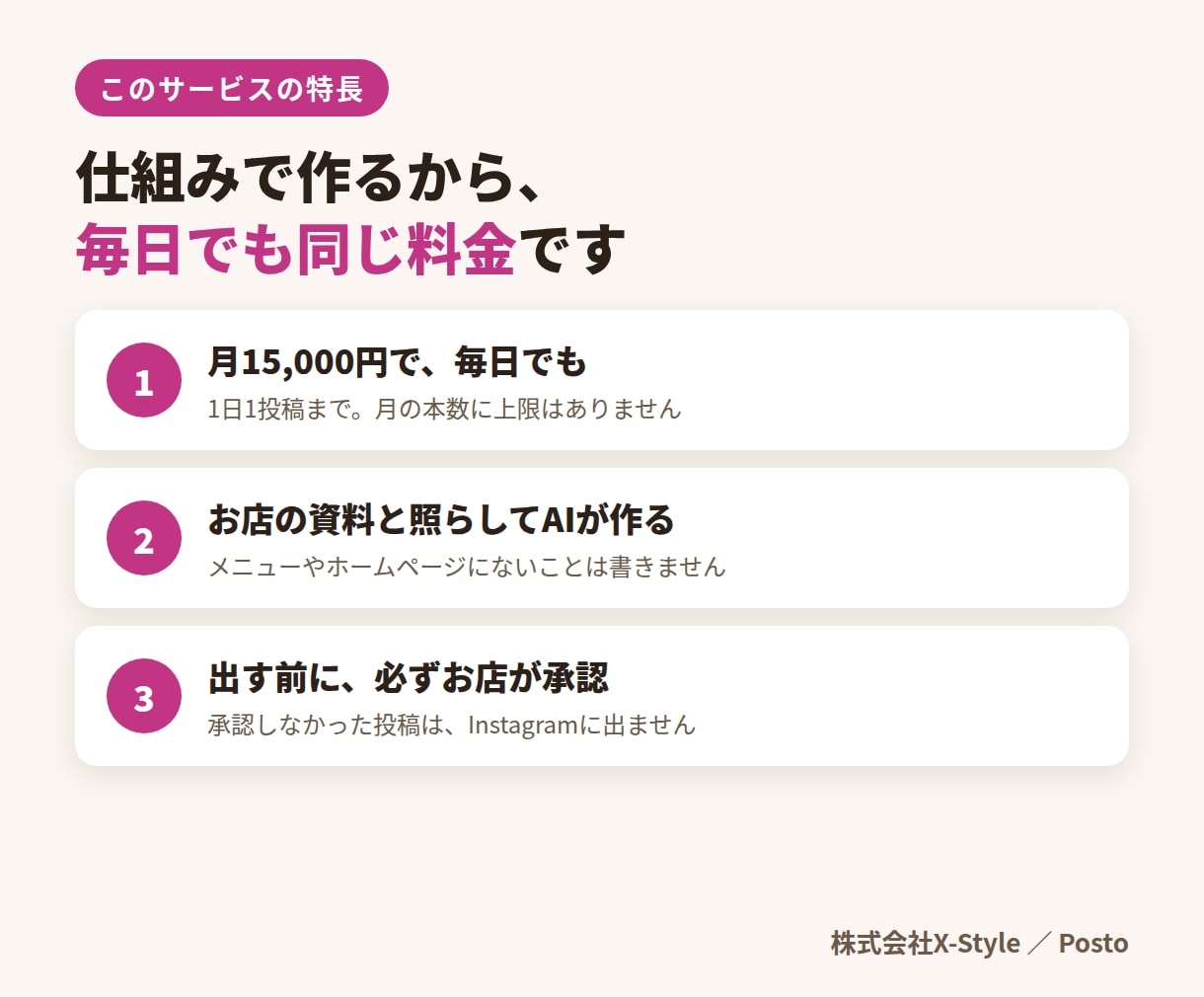 写真を送るだけで、インスタ投稿をAIが毎日作ります 写真を送るだけで毎日投稿｜自社開発の仕組みで月15,000円 イメージ4