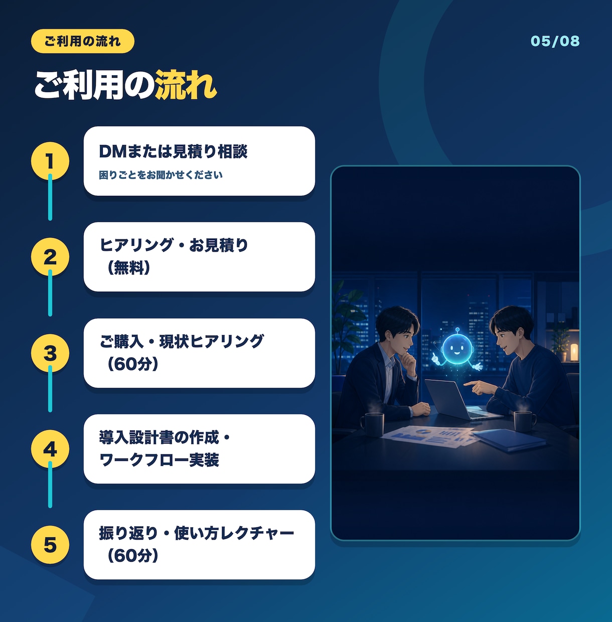ChatGPT・Claudeの業務導入を支援します プロンプト整備から自動化まで、使われる形で定着支援 イメージ5