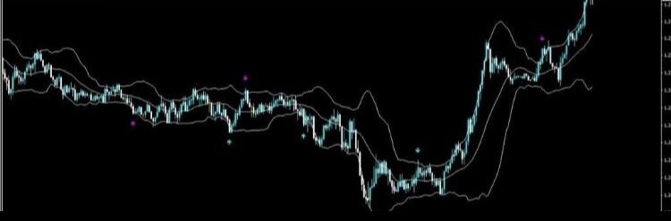 BO.FX専業の私が本物の手法教えます ポイント数は少ないですがかなりの自信のある手法 イメージ5