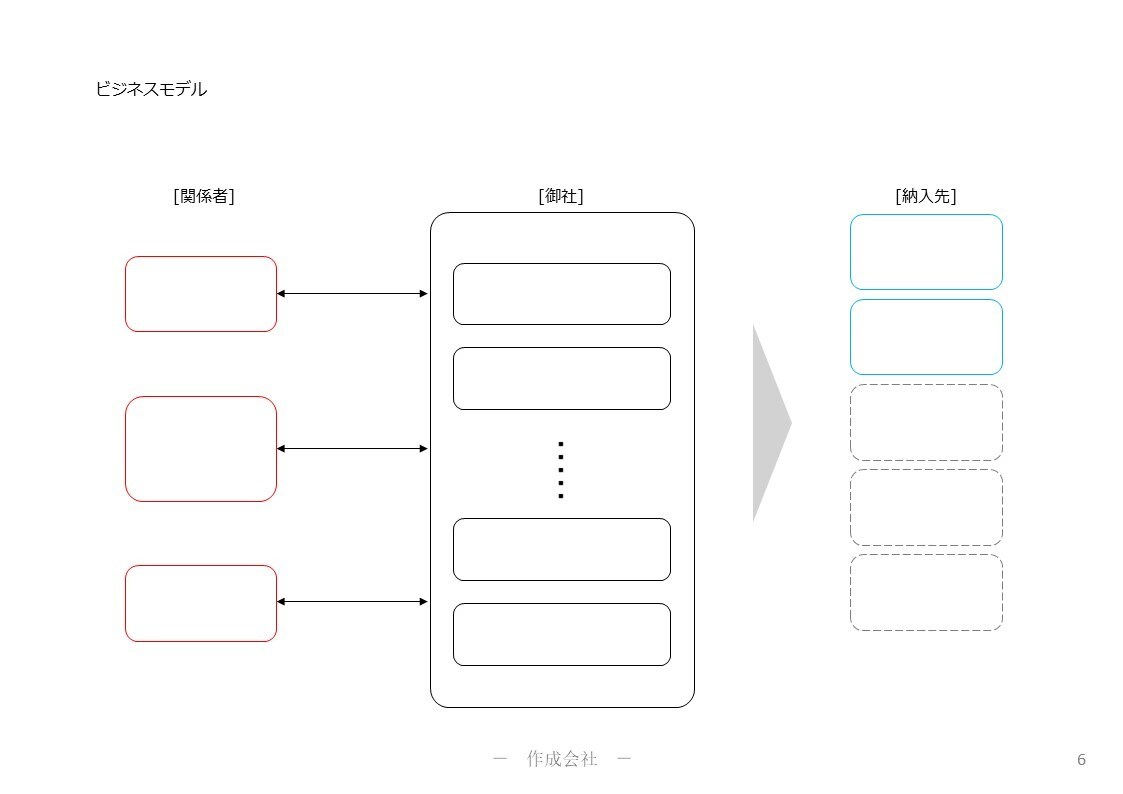 パワーポイントで提案書、企画書を作成します 原稿、アイデア、ビジネスイメージをドキュメントにします イメージ6