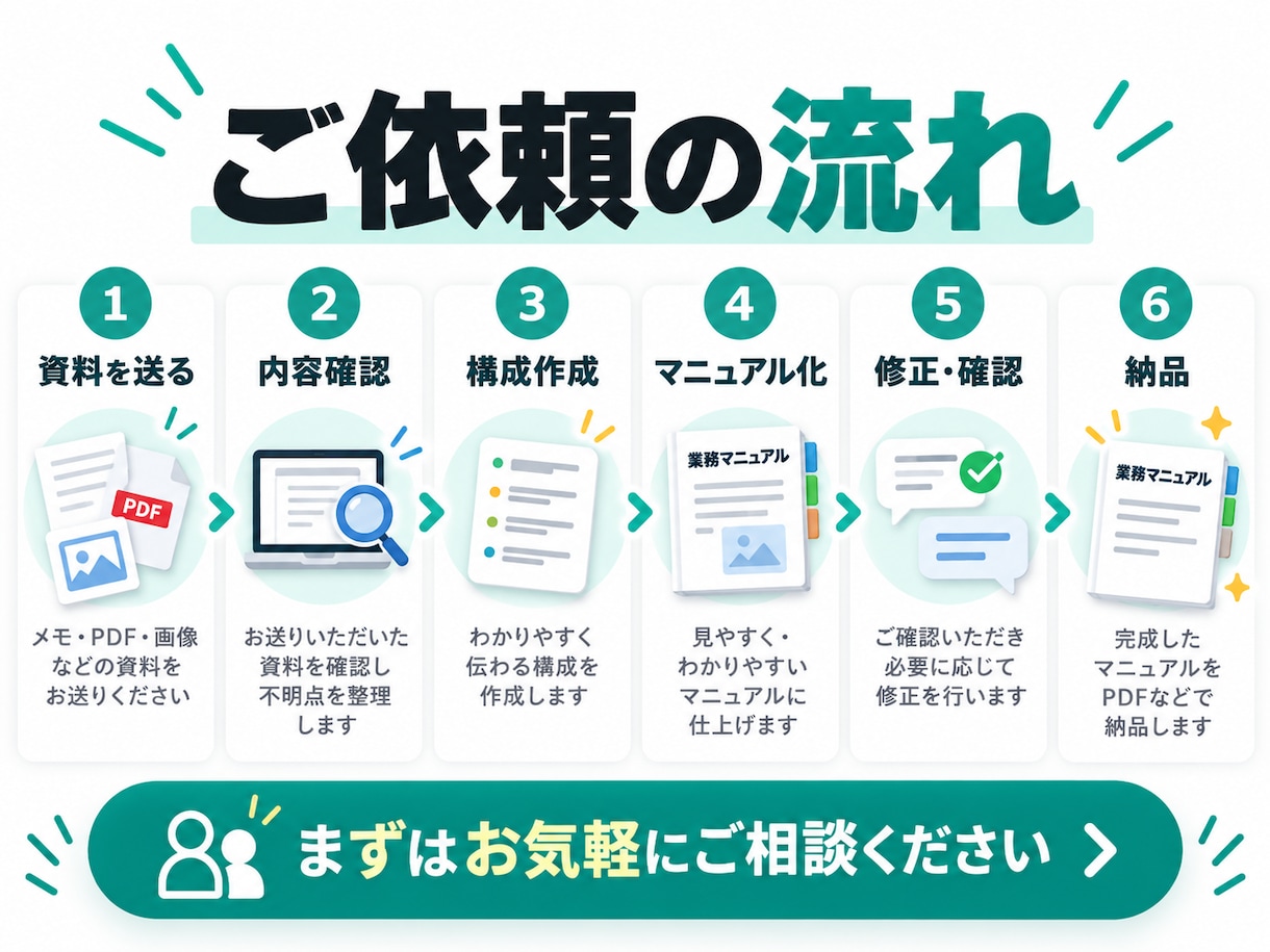 散らかった資料から業務マニュアルを作りますます メモ・PDF・画像を使える手順書に整理します イメージ5