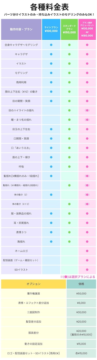 自然な動きでVtuberのLive2D制作します すぐに配信を始められるデビューセットあり！サポートも充実！ イメージ4