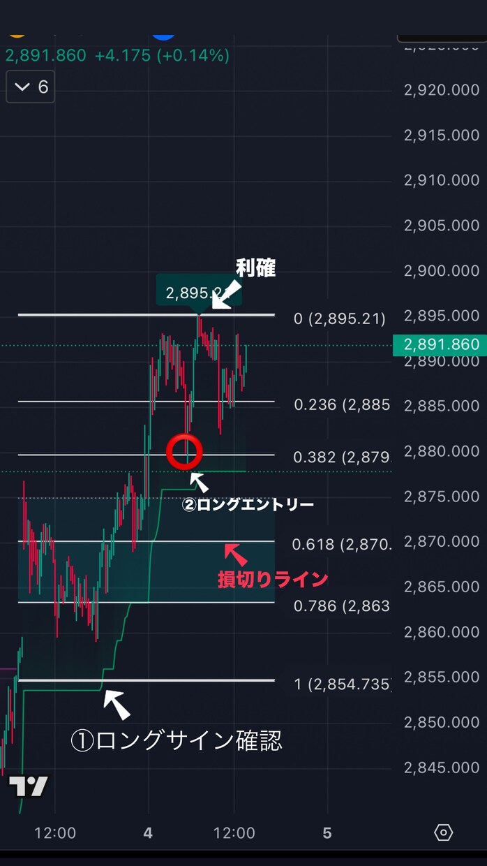 トレンドフォローに革命を起こす分析ツール教えます FX初心者、EAで負け続けてる方こそ本物の手法を是非 イメージ3