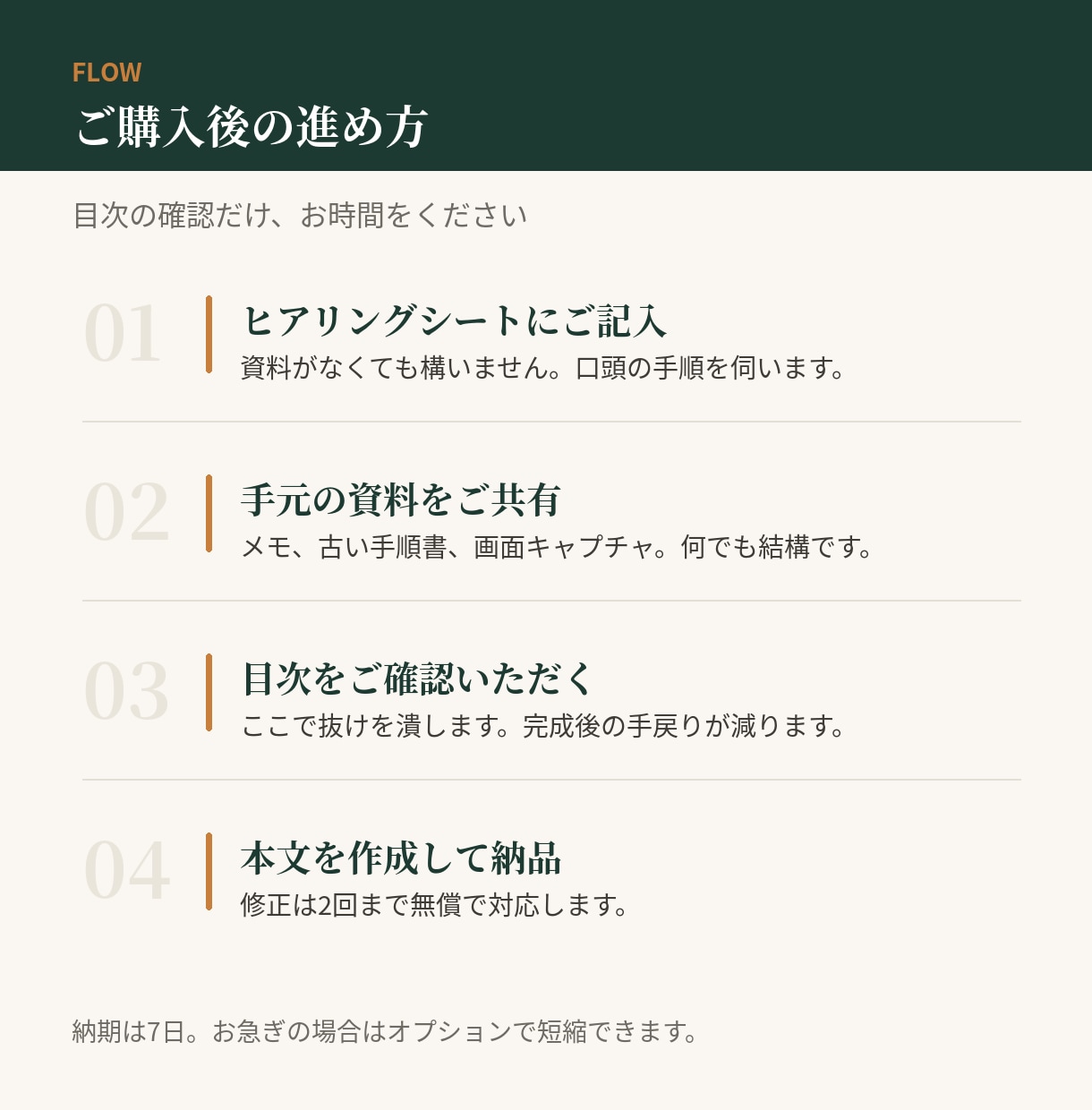 業務マニュアル・手順書を作成します 口頭で引き継いでいる作業を、一冊にまとめます イメージ4