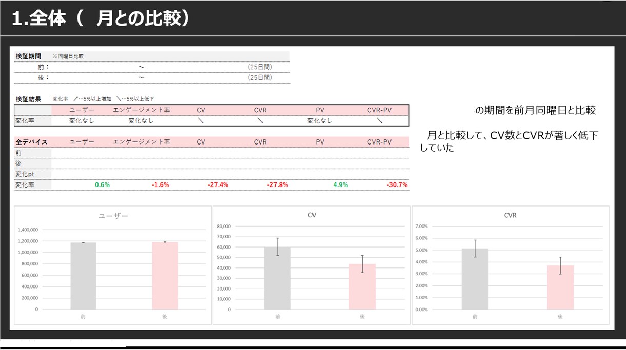 GAでのサイト分析・レポーティングを行います 分析のプロがあなたのサイトを徹底分析！ イメージ4