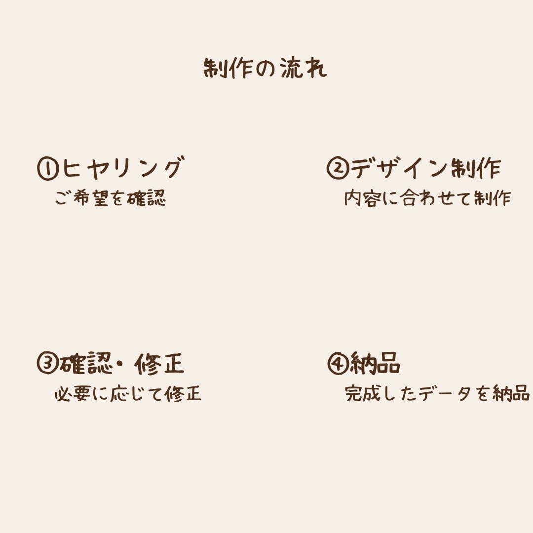 Instagram投稿3枚1,500円で制作します Canva×AIでSNS投稿をまとめて制作します イメージ7