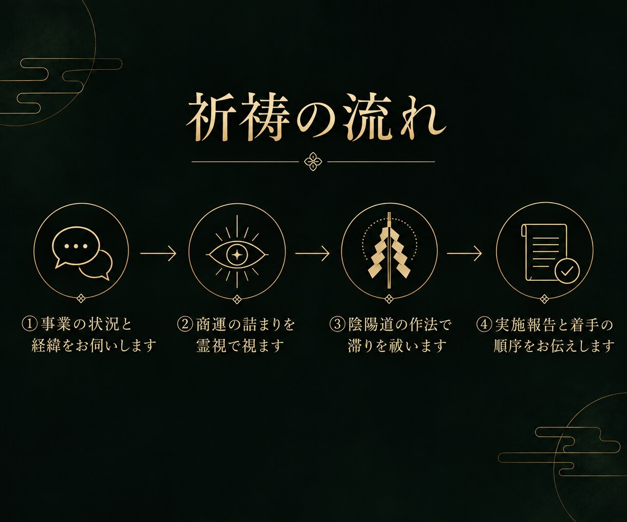 商売繁盛祈祷｜陰陽師が一日一名様に商運を導きます 経営18年の実務経験を持つ陰陽師がご祈祷します イメージ3