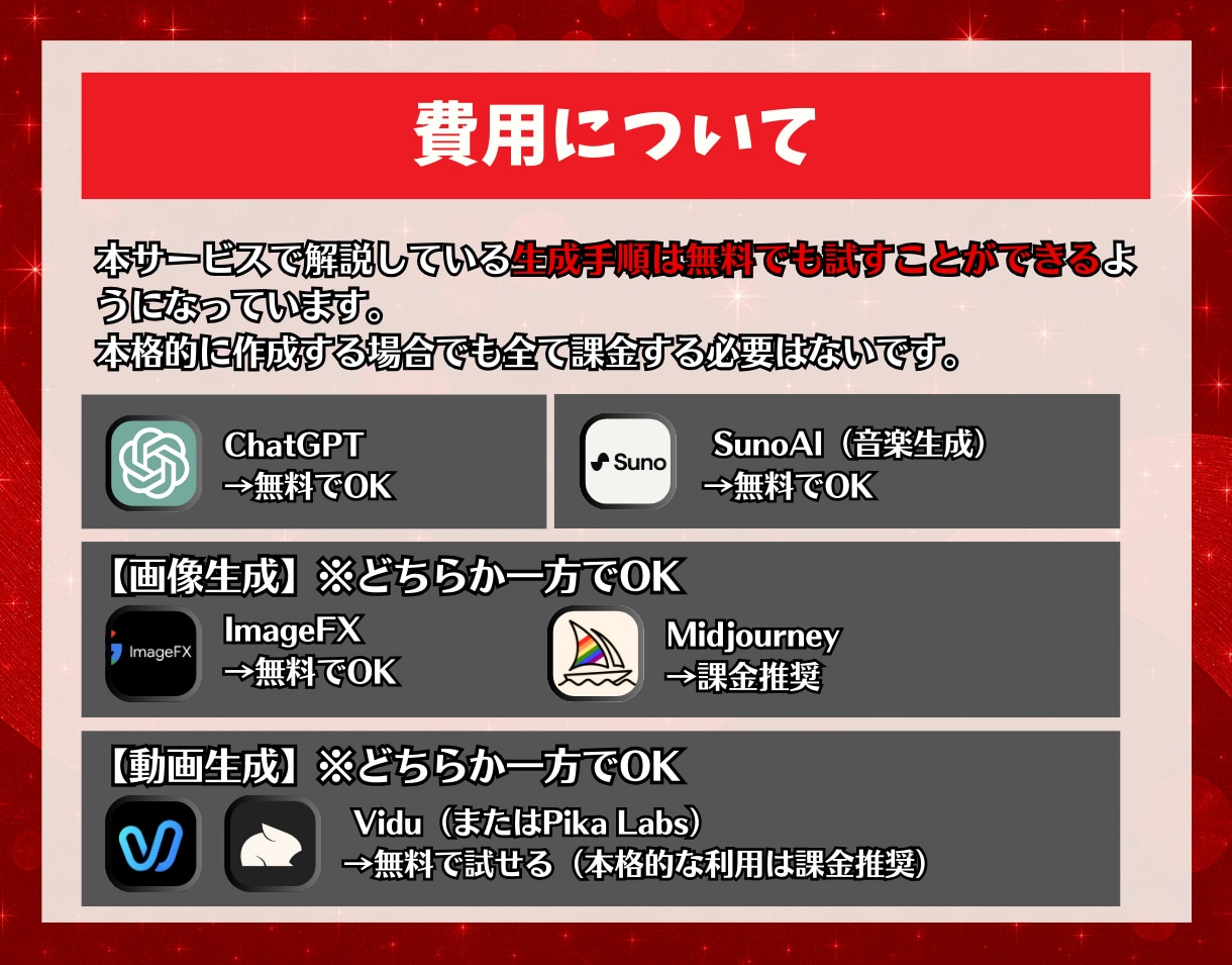 架空AIアニメ動画生成の完全攻略ガイド教えます 【5大専用GPTs】Youtubeでバズるアニメ動画で収益化 イメージ9