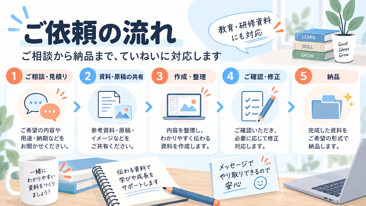 教育・研修向けのPowerPoint資料を作ります 教育現場の経験を活かし、伝わる資料に仕上げます イメージ3