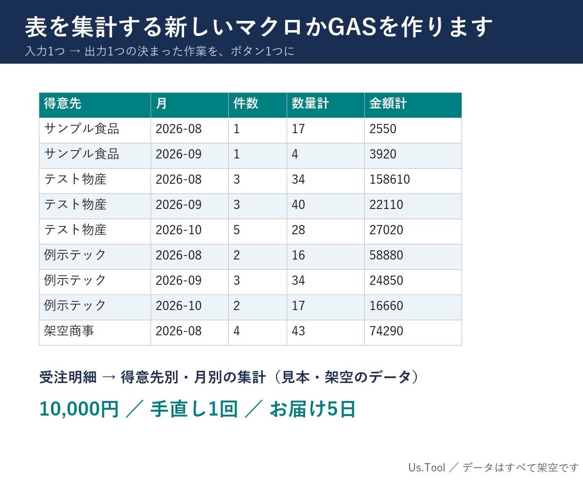 毎日のコピペ作業をボタン1つにします 入力1つ→出力1つの決まった作業を、ボタン1つに イメージ2
