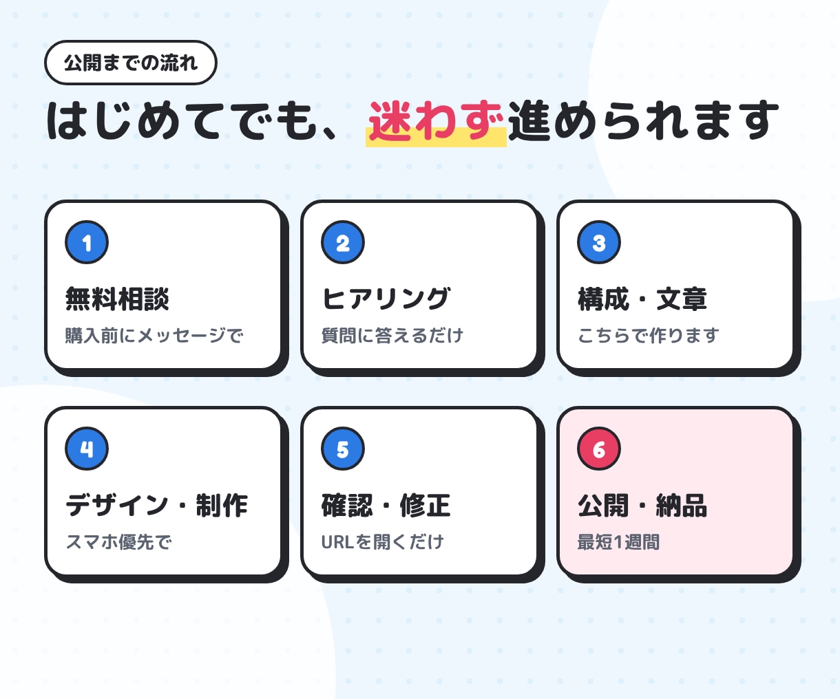 問い合わせが届くホームページを作ります 5ページまで・文章おまかせ・スマホ対応。最短1週間で公開 イメージ4
