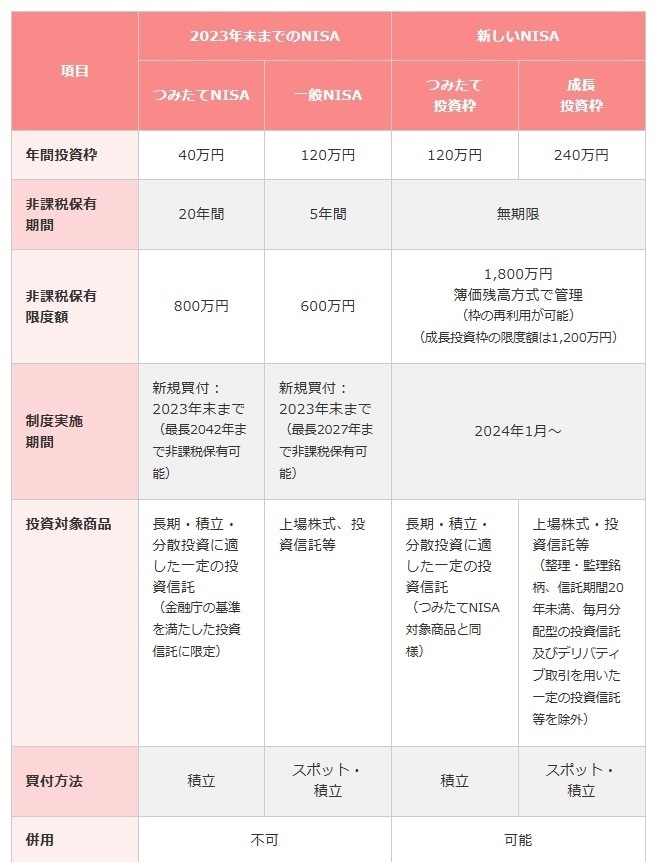 家計や将来のお金の悩みをまるごと解決します 【FP相談】家計見直し・資産運用・老後対策を一括サポート イメージ4
