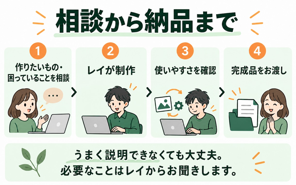 Pythonで面倒な業務を自動化します CSV集計・ファイル名の一括変更を、専用ツールでラクに イメージ8