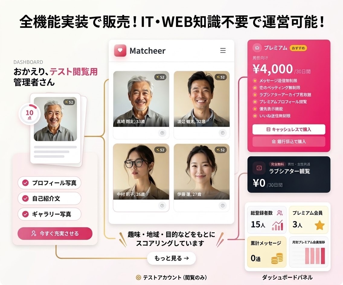 全機能付き出会い系/マッチングサイトを作ります マッチング/チャット/決済/管理画面までの全機能付きです！ イメージ2