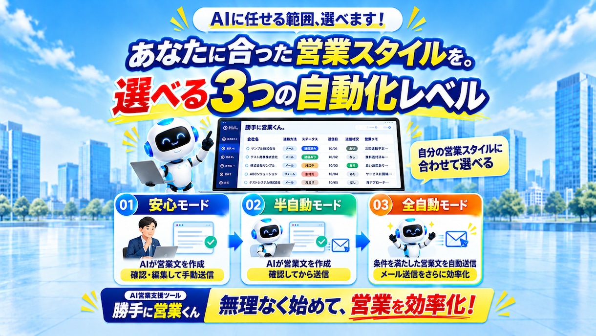 AI営業支援ツールを1週間お試しいただけます 営業先探しからメール営業・フォーム営業まで効率化！ イメージ8