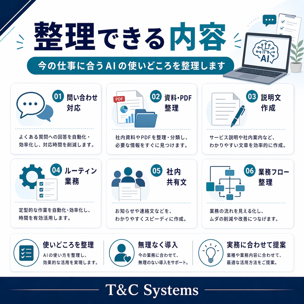 AI活用の業務整理をお手伝いします 何に使うべきかを整理し、実務に落とし込みます イメージ3