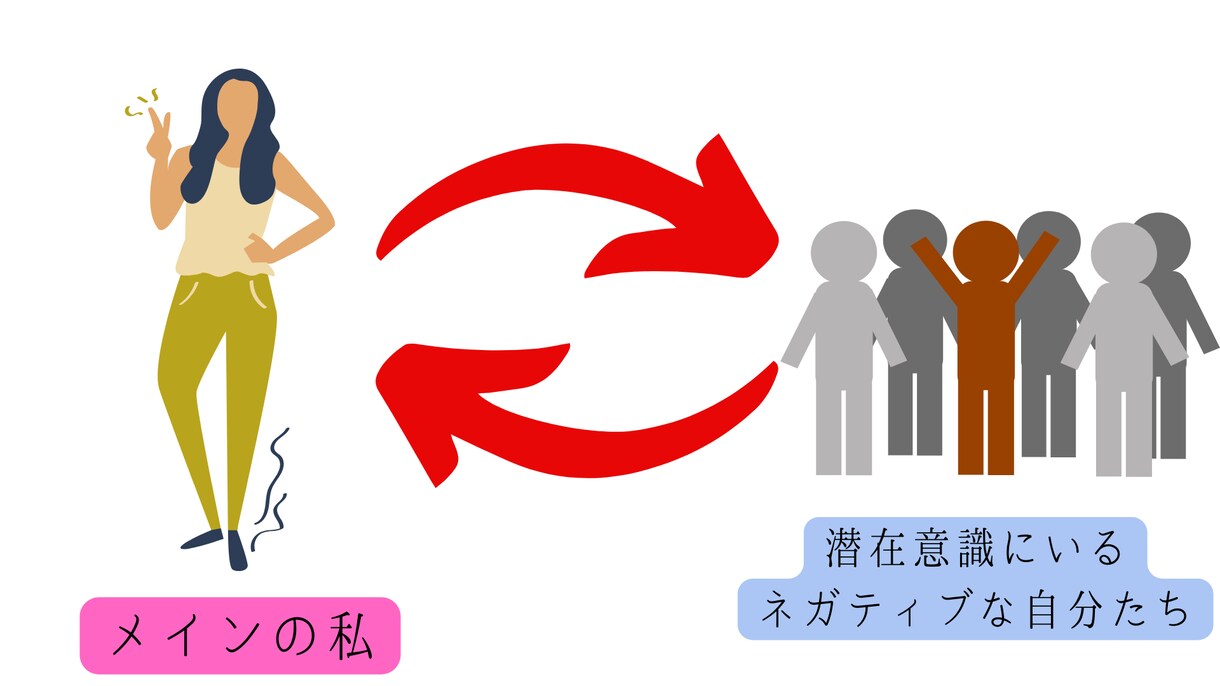 すぐ読める！真の自己受容するための方法伝授します 「変わりたいのに変われない」を卒業！自分は自分の最大の味方❥ イメージ4
