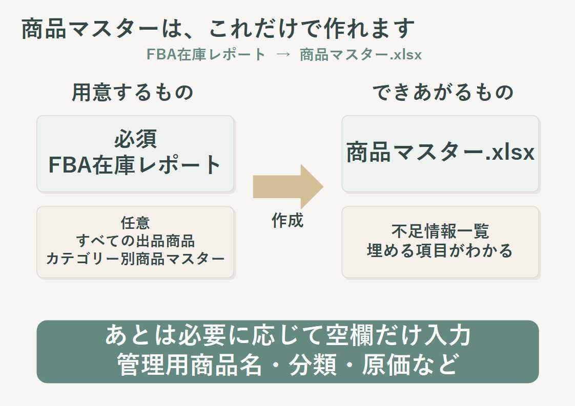 Amazonの新画面でのFBA納品の効率化ます FBA用のピンキングリスト、ラベルの印刷 イメージ2