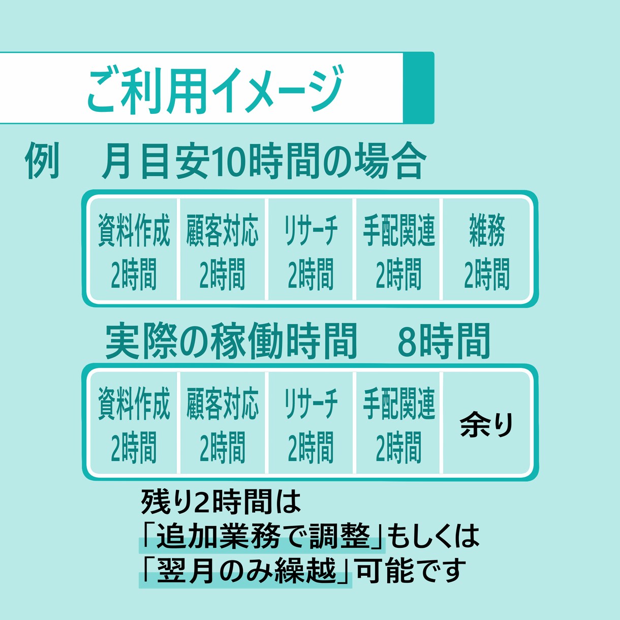 オンライン秘書　あなたの仕事をサポートします 人手＆時間不足を解消し、時間と心の余白をお届けします イメージ6