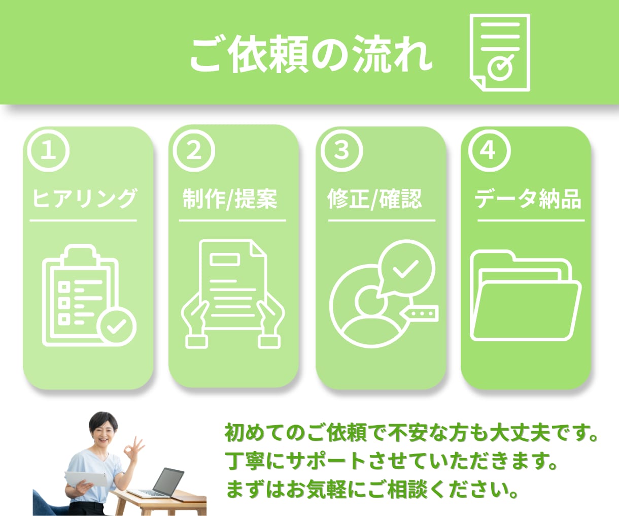 想い→伝える→集客力に繋げます 目的に合ったサムネイル制作で、あなたの魅力を伝えます イメージ2
