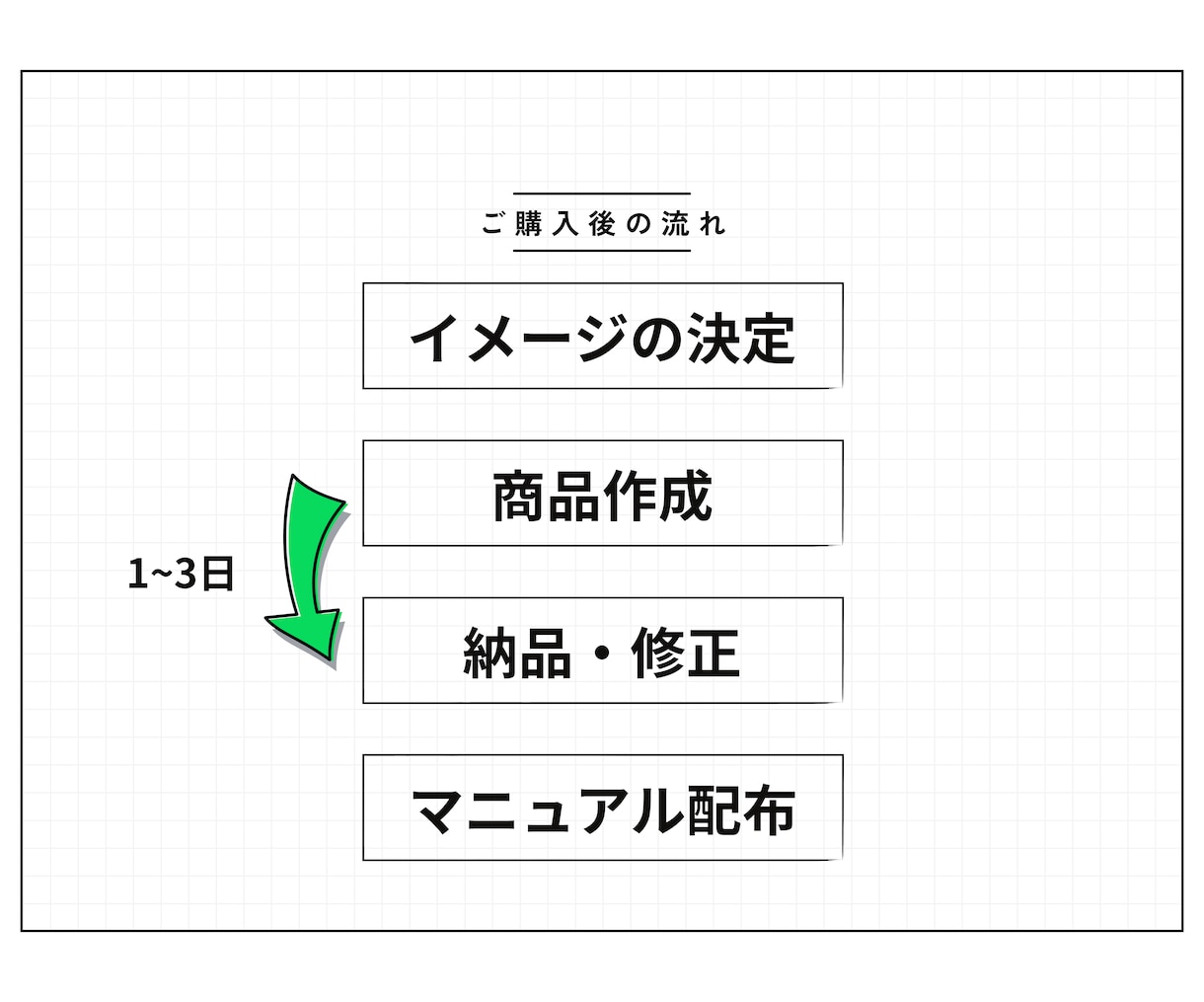 公式ラインをフルオプションで作成します 構築・運用マニュアル・全機能使用でフルオプション！ イメージ7