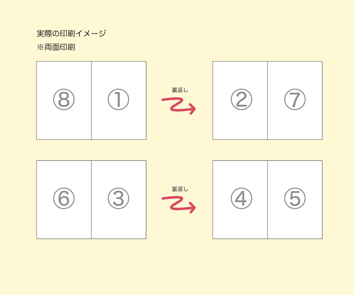 顔合わせのしおりを作成します 似顔絵付き！今だけデータのみ3,000円〜 イメージ6