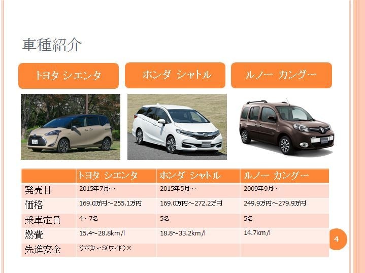 あなたにお勧めのクルマをプレゼンします ディーラーの営業マンが言わない、本当のクルマの選び方教えます イメージ1