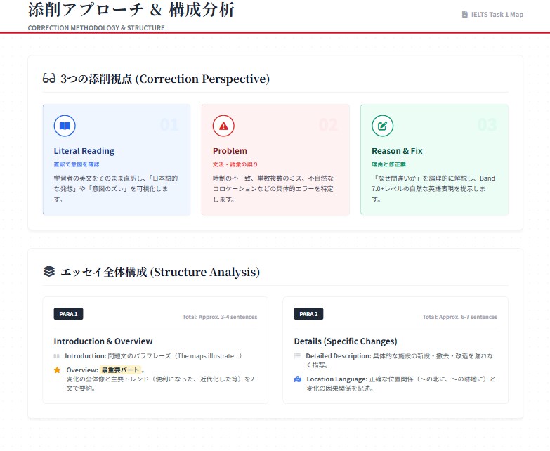 IELTS添削承ります 減点の理由を、文法と語法で“見える化”します。 イメージ6