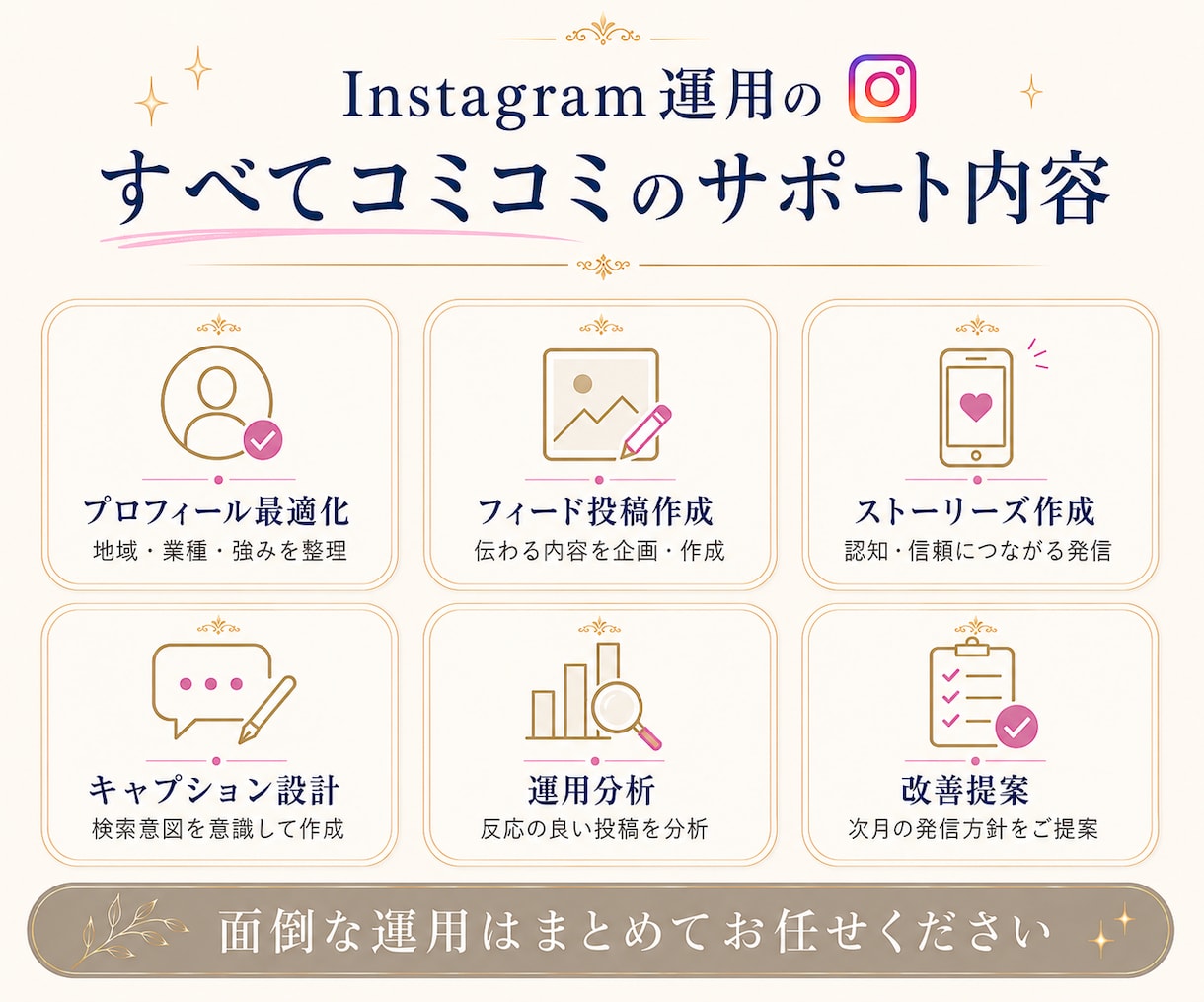 認知・信頼につながるインスタ運用代行します ★PRO認定｜投稿作成～分析改善まで1か月まるごとサポート★ イメージ4