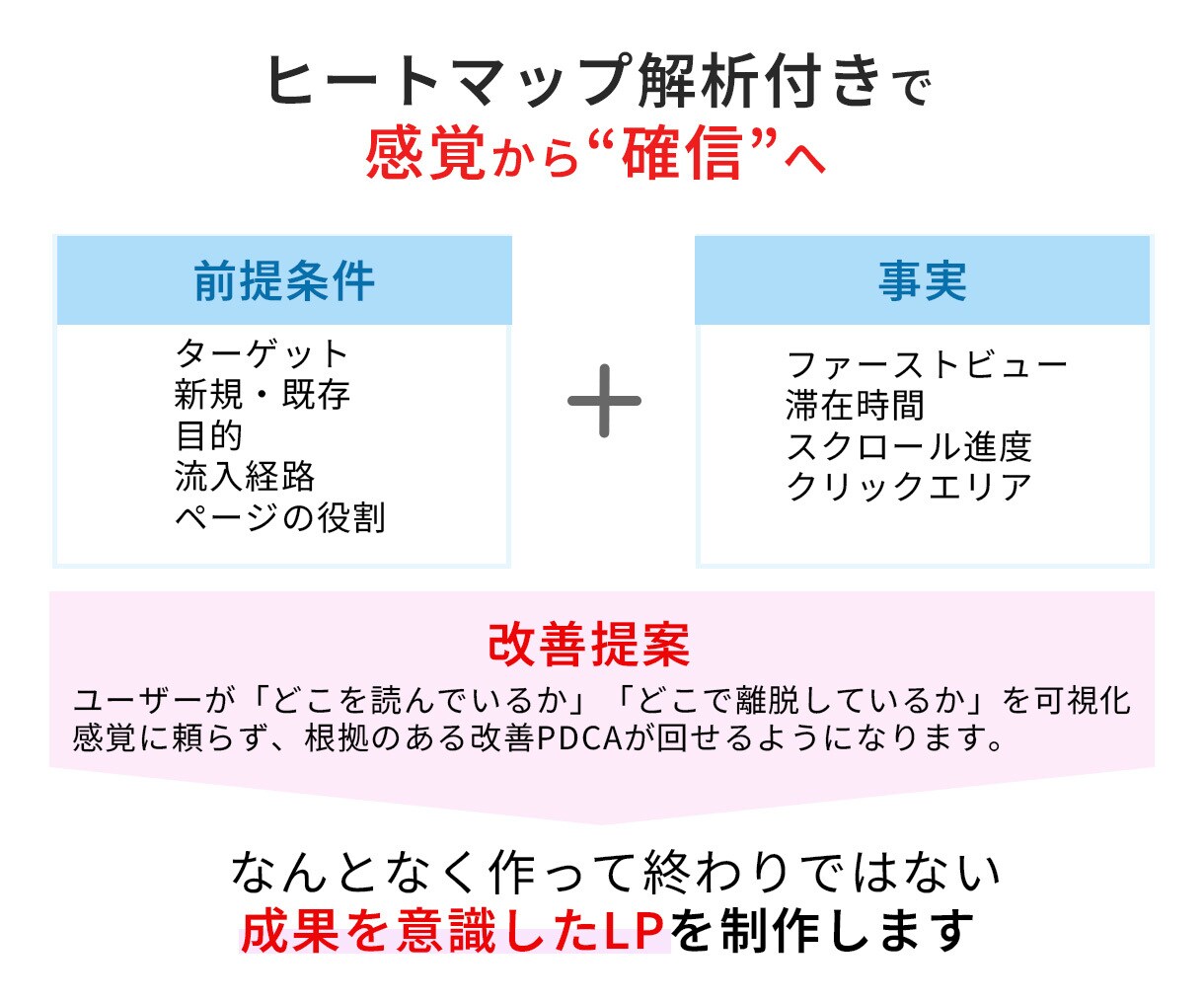 ヒートマップ解析で売上改善提案します 集客改善！迅速・丁寧・即レス対応で高品質なLPを制作 イメージ3