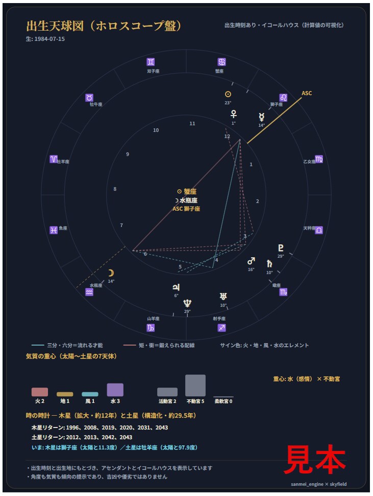 帝王学◇算命学×数秘×占星術で経営の季節を読みます 星と数と暦—三つの視座で読む、経営の攻め時と守り時の羅針盤 イメージ2