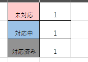 見やすい、使いやすいタスク管理表を提供します シンプルなデザイン　期日までの日数を自動更新　カスタマイズ可 イメージ6