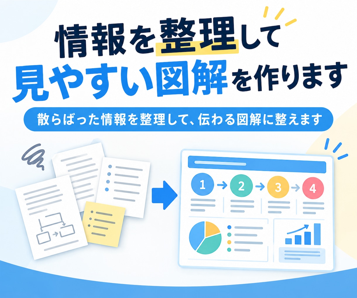 情報を整理して見やすい図解を作ります 散らばった情報を整理して、伝わる図解に整えます イメージ1