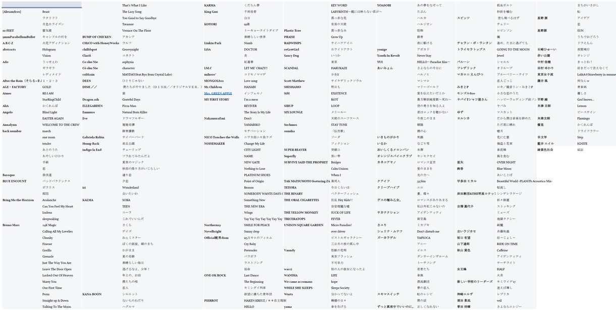 プロが完璧なドラム譜面を作成します さらに＋1曲分の楽譜をプレゼント！ イメージ7