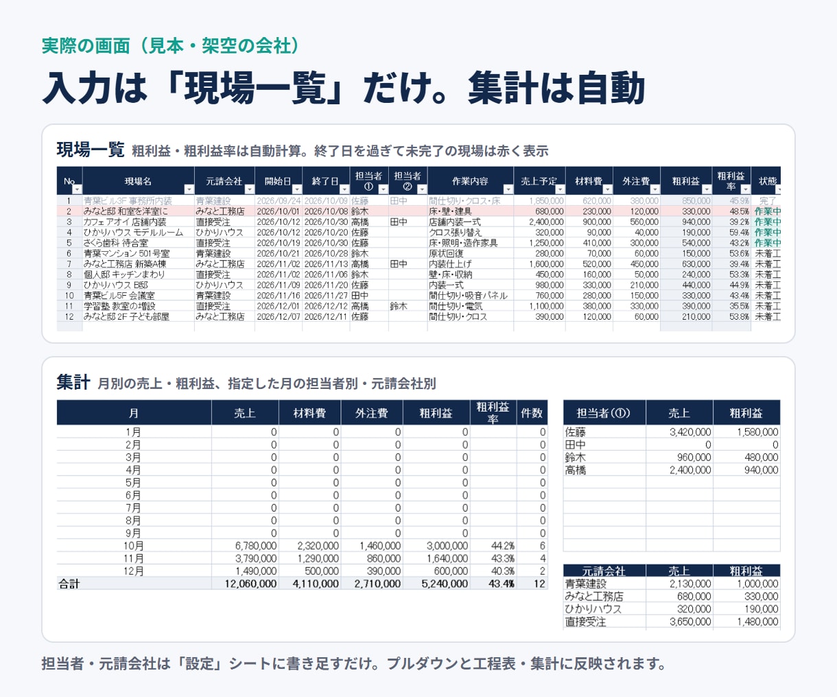工務店の現場管理・工程表をExcelで作ります 現場一覧から工程表・粗利集計まで自動で反映 イメージ2