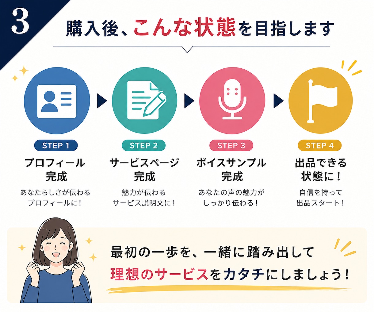 ココナラ電話相談の出品準備をサポートします すぐに完成！最短1日で電話待機ができる！ イメージ3