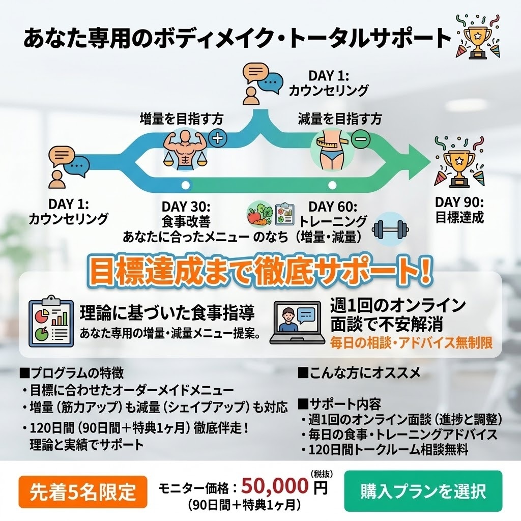90日後、自分史上最高になります 無理なく、でも確実に。90日間の徹底サポート イメージ1