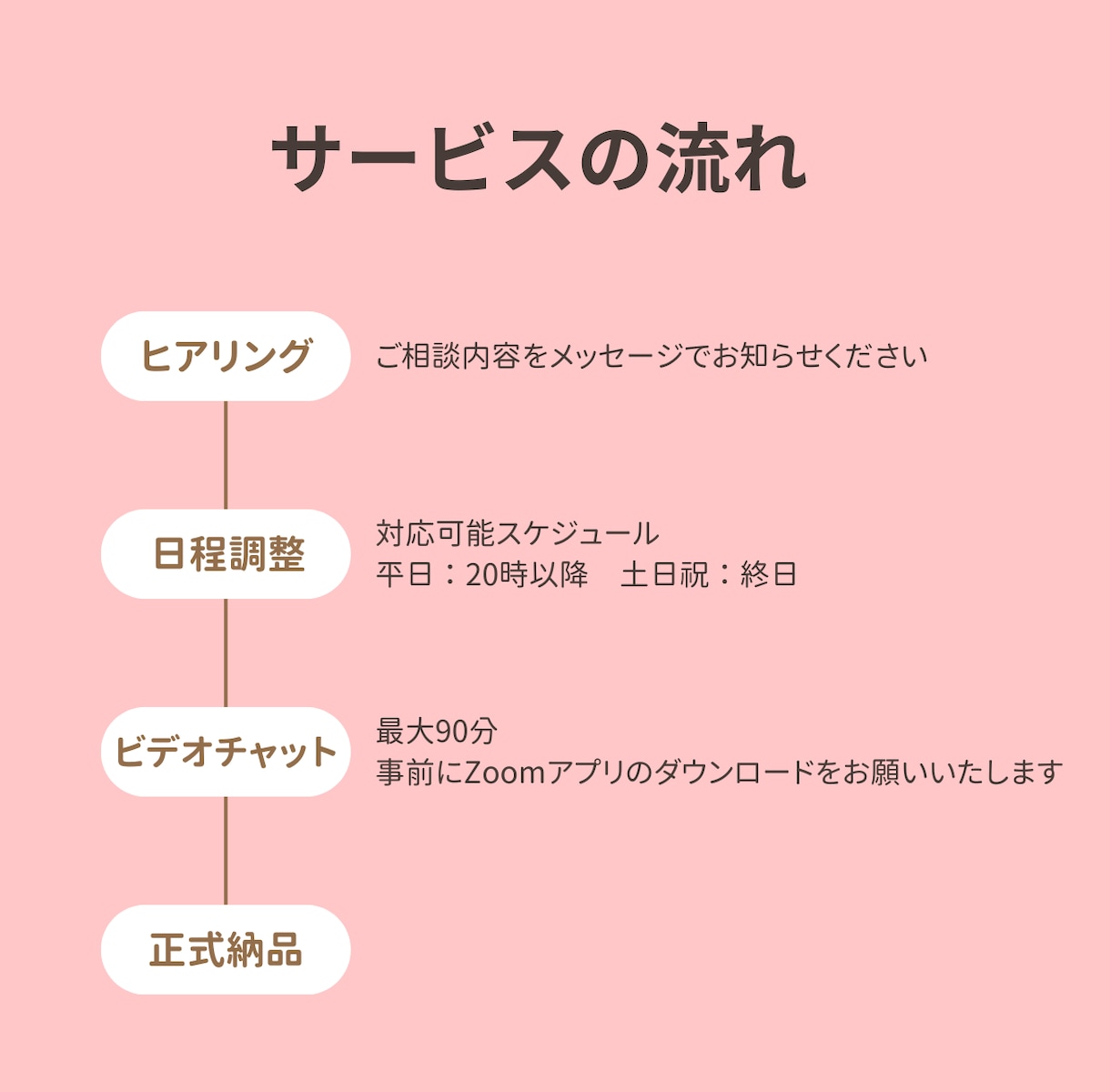 Microsoftツール活用相談のります |ビデオチャットで一緒に画面を見ながら操作説明〇 イメージ2