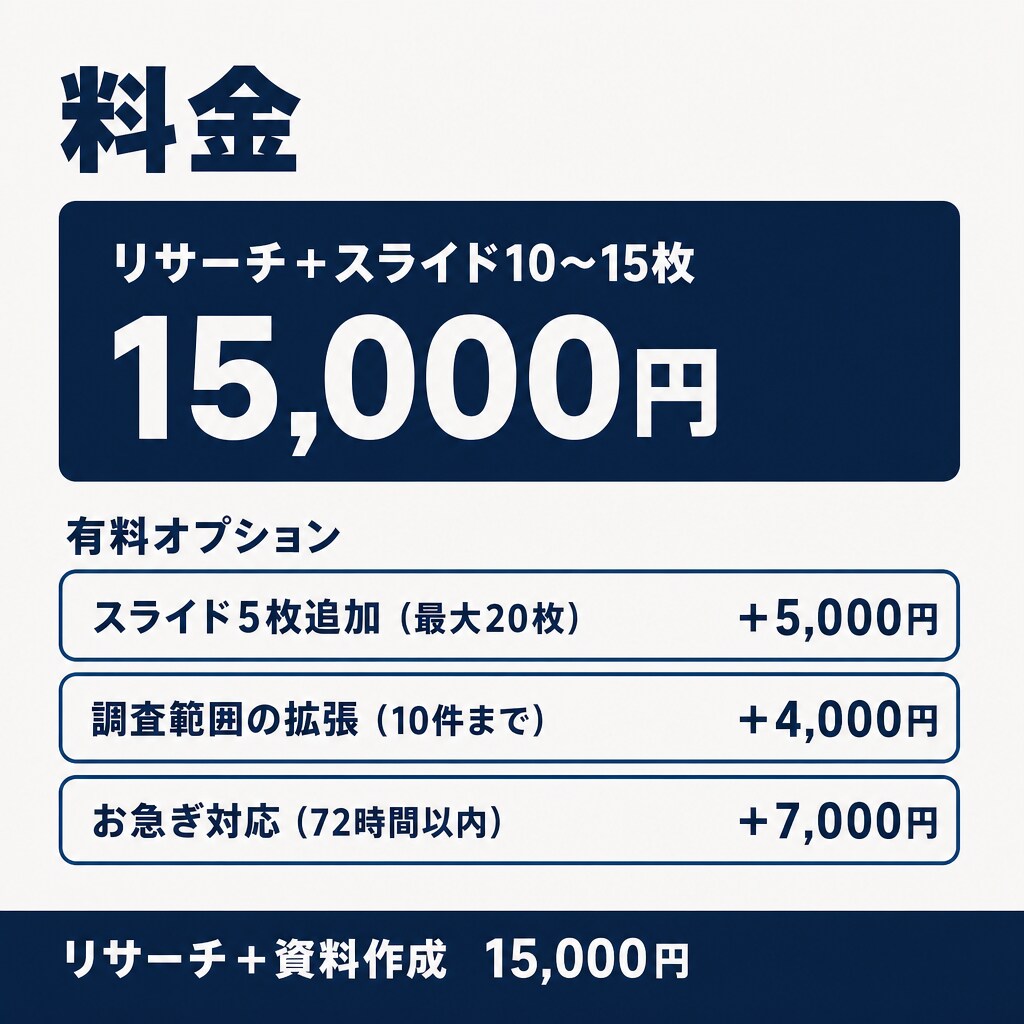 リサーチからプレゼン資料10〜15枚まで作成します 調べる→まとめる→スライド、を一括で。そのまま社内で使える形 イメージ5