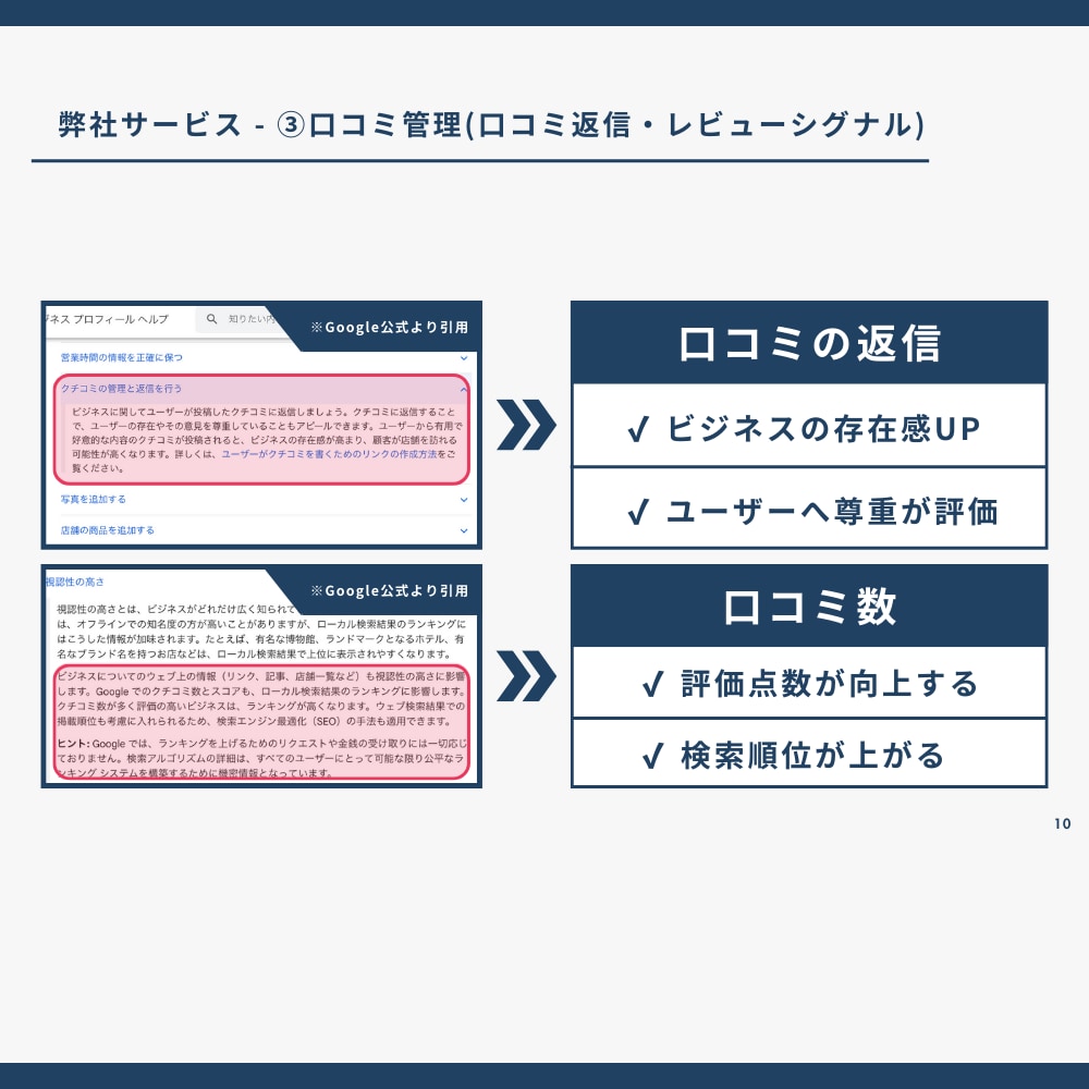 MEO×インスタグラムで安定集客を実現します ★初月にPRで認知を集め、2ヶ月目からはMEOで安定集客★ イメージ8