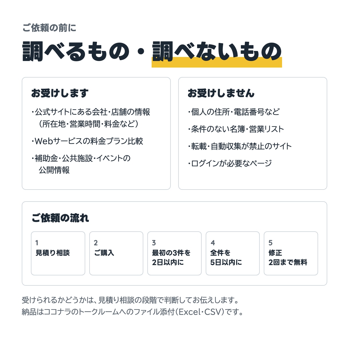 公開情報を調べてExcelの一覧にまとめます 30件3,000円〜｜出典URL・確認日つきで納品 イメージ4