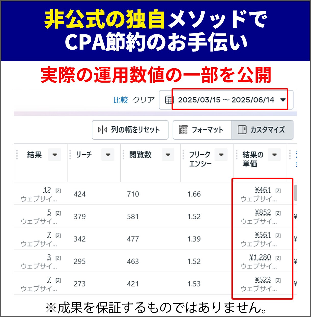 少額OK｜Instagram広告の運用代行します 非公式の運用メソッドでCPA節約運用を実現｜マンツーマン対応 イメージ2