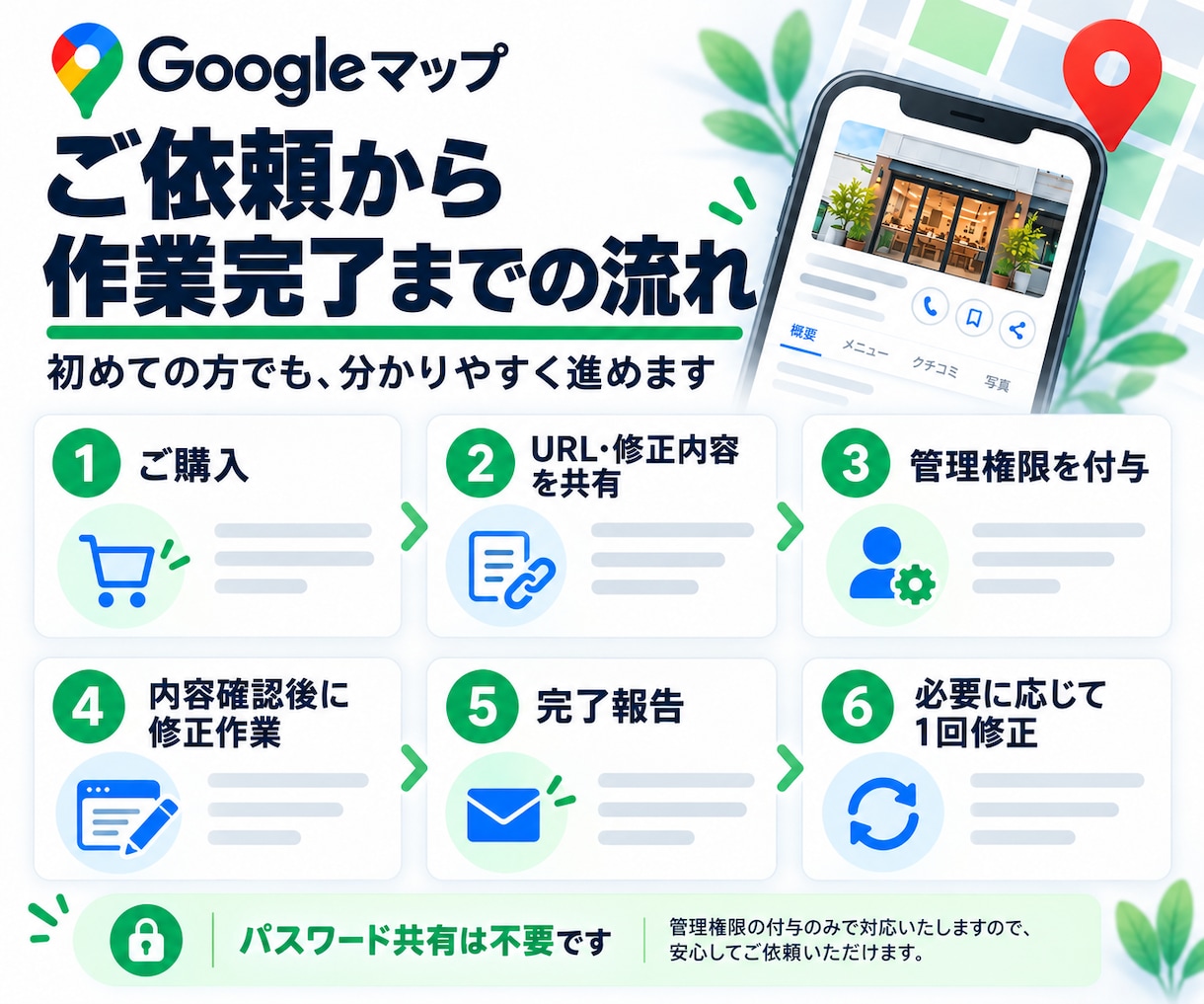 MEO対策でGoogleマップ情報を整えます Googleビジネスプロフィールの情報を修正・更新 イメージ6